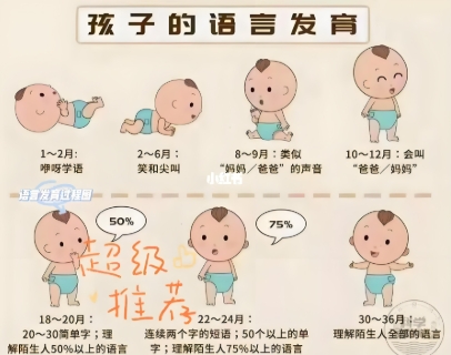 宝宝语言发育阶段